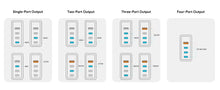 Load image into Gallery viewer, Aukey PA-C6 Comet Mix 4 140W PD 4-Port GaN Wall Charger with PPS for Laptop &amp; Mobile
